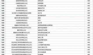 2023高考450分能上北京什么大学