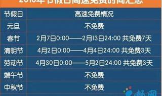 2022年高速公路过路费什么时候免费